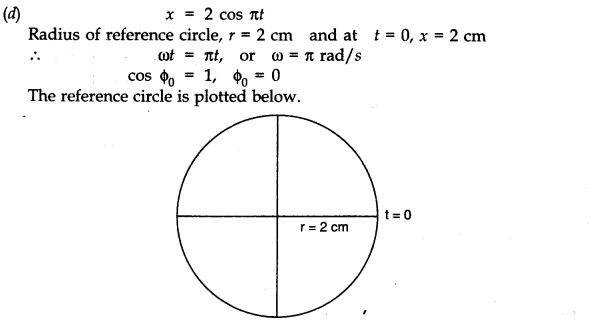Oscillations Diagram 17