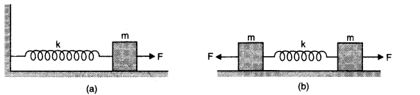 Oscillations Diagram 18