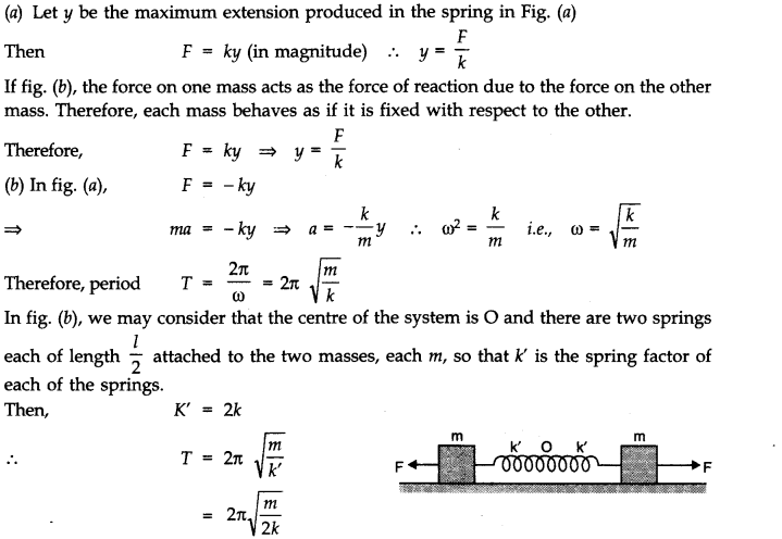 Oscillations Diagram 19