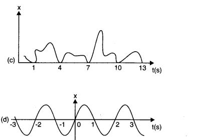 Oscillations Diagram 2
