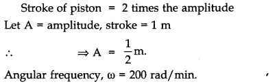 Oscillations Diagram 20