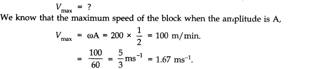 Oscillations Diagram 21