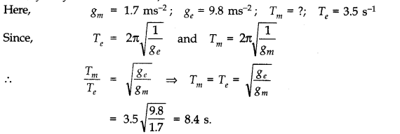 Oscillations Diagram 22