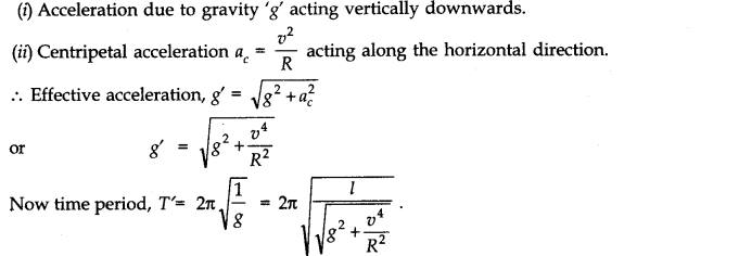 Oscillations Diagram 25