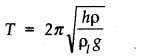 Oscillations Diagram 26