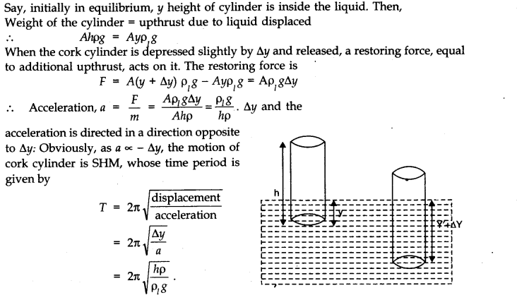 Oscillations Diagram 27