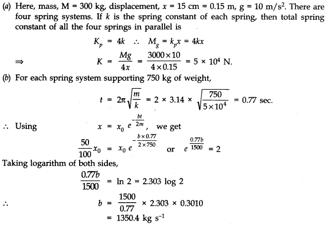 Oscillations Diagram 33