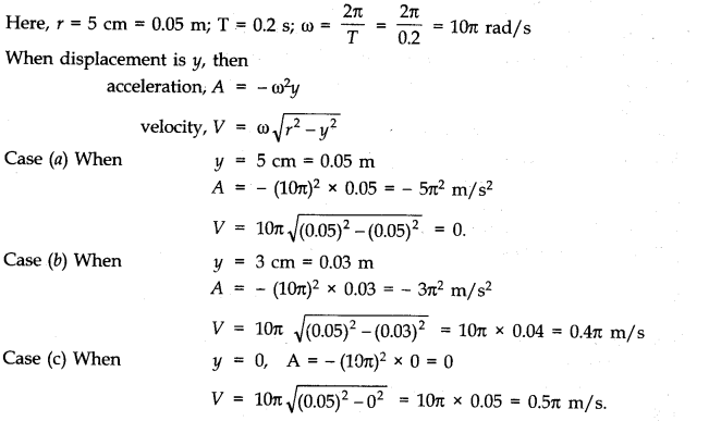 Oscillations Diagram 37