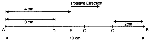 Oscillations Diagram 4