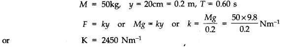 Oscillations Diagram 6