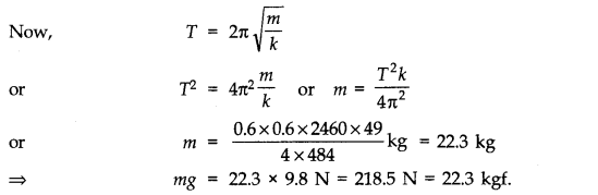 Oscillations Diagram 7