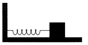 Oscillations Diagram 8