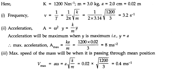 Oscillations Diagram 9
