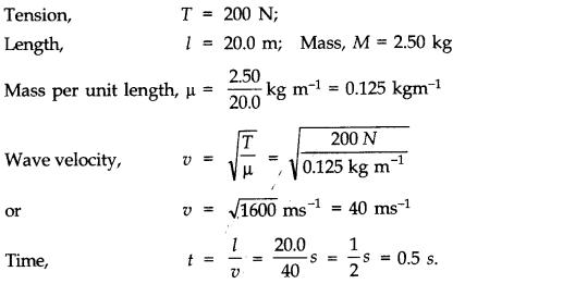 Waves Diagram 1