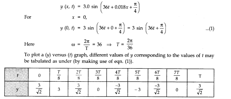 Waves Diagram 10