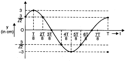 Waves Diagram 11