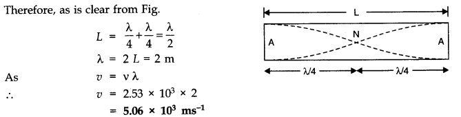 Waves Diagram 18