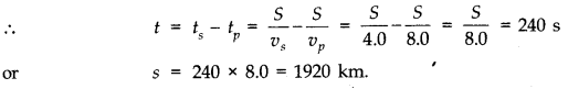 Waves Diagram 27