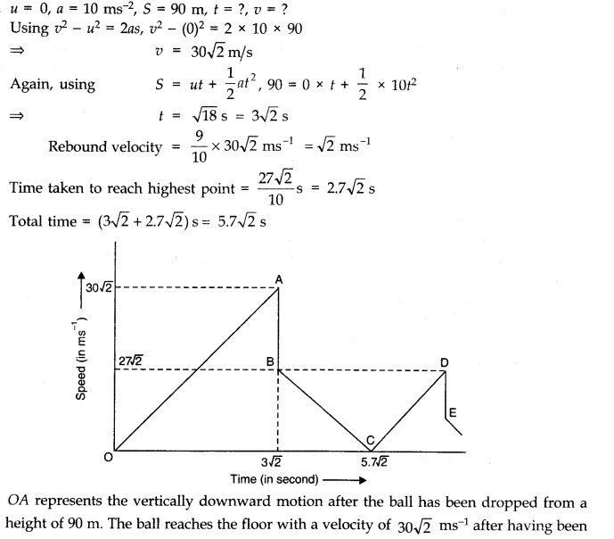 Motion in a Straight Line Diagram 10