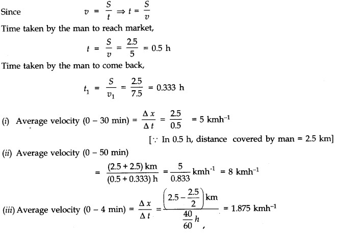 Motion in a Straight Line Diagram 12