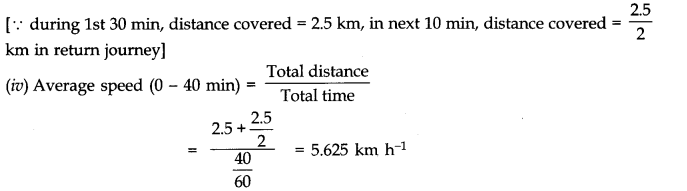 Motion in a Straight Line Diagram 13