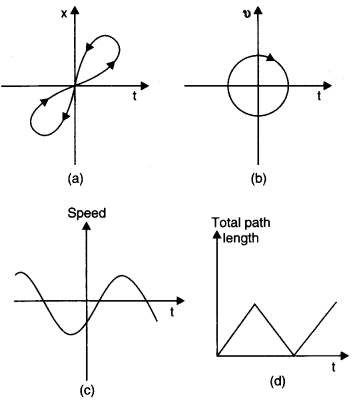 Motion in a Straight Line Diagram 14