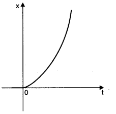 Motion in a Straight Line Diagram 15