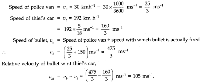 Motion in a Straight Line Diagram 16