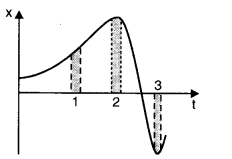 Motion in a Straight Line Diagram 19