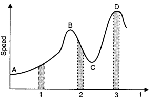 Motion in a Straight Line Diagram 20