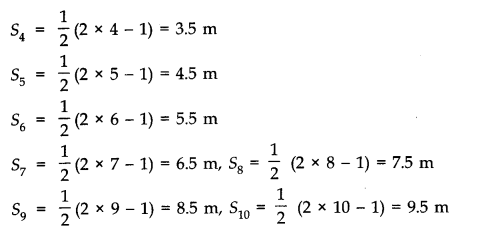 Motion in a Straight Line Diagram 22