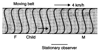 Motion in a Straight Line Diagram 24