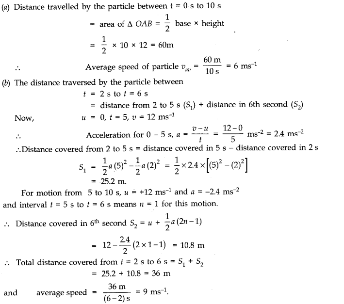 Motion in a Straight Line Diagram 27