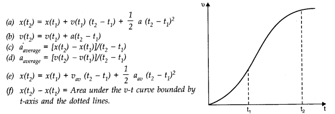 Motion in a Straight Line Diagram 28