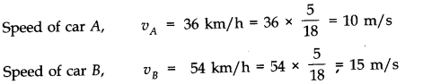 Motion in a Straight Line Diagram 6