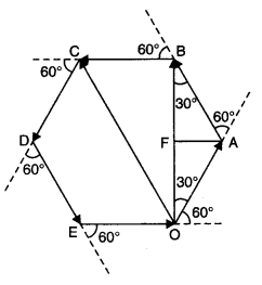 Motion in a Plane Diagram 11