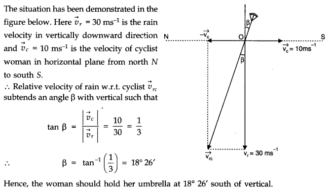 Motion in a Plane Diagram 14