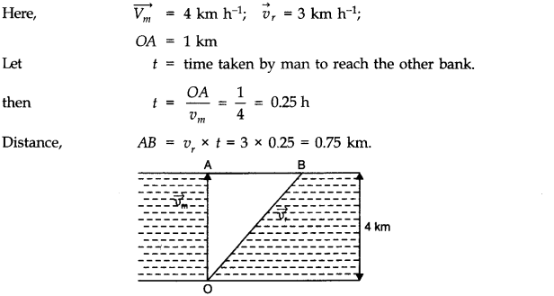 Motion in a Plane Diagram 15