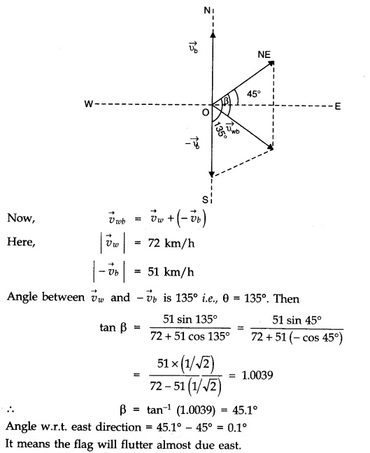 Motion in a Plane Diagram 16