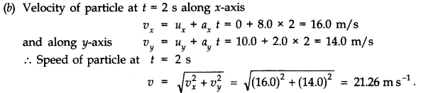 Motion in a Plane Diagram 25