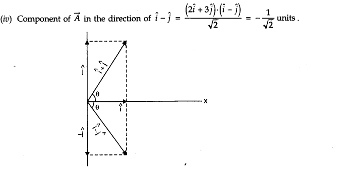 Motion in a Plane Diagram 28