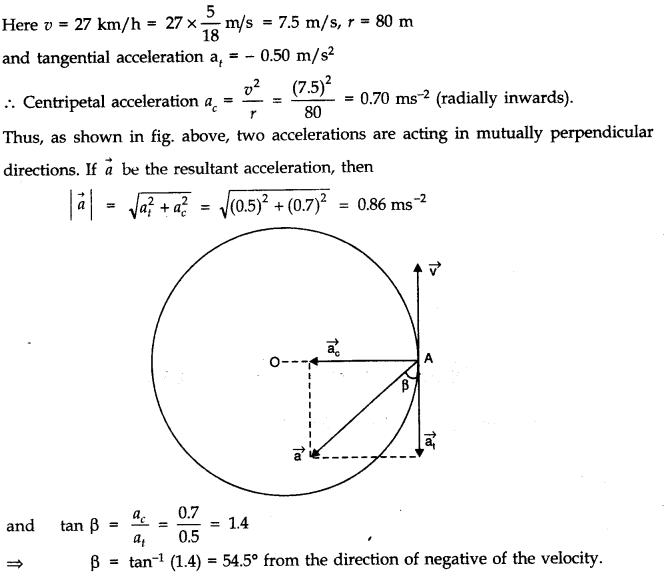 Motion in a Plane Diagram 33