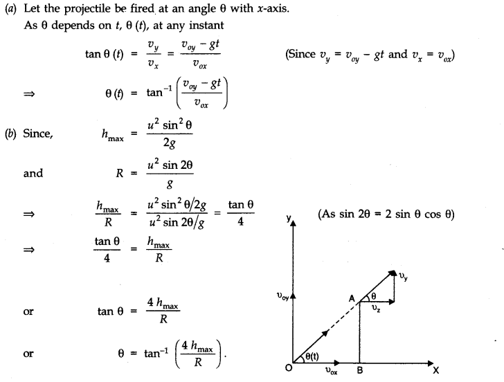 Motion in a Plane Diagram 35