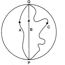 Motion in a Plane Diagram 7