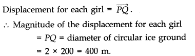 Motion in a Plane Diagram 8
