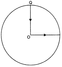 Motion in a Plane Diagram 9