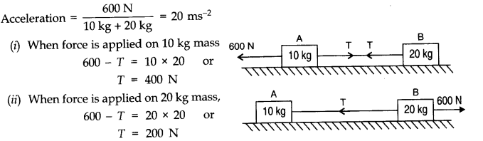 Laws of Motion Diagram 10