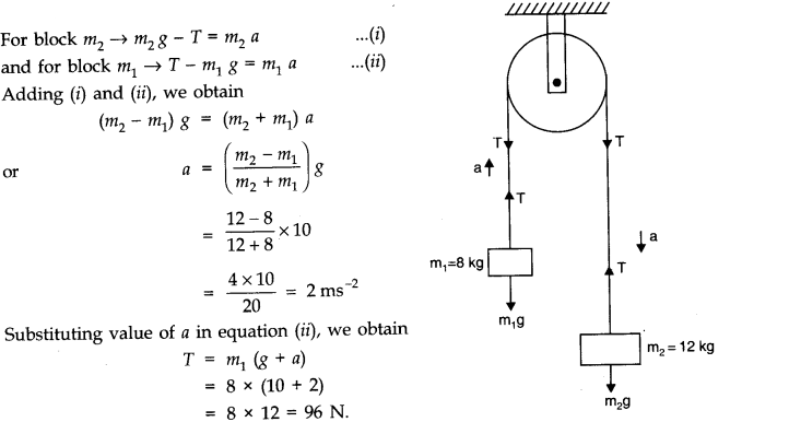 Laws of Motion Diagram 11