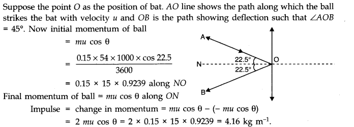 Laws of Motion Diagram 14