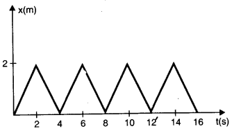 Laws of Motion Diagram 17